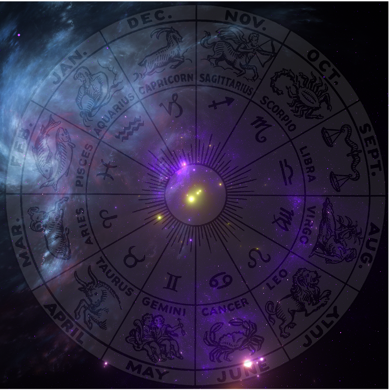 Oroscopo 2024 - Calendario Astrale - Calcolo Ascendente